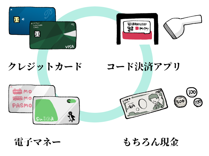 マクドナルド もれなくdポイント最大10倍キャンペーンd払い - dポイントがたまる！かんたん、便利なスマホ決済