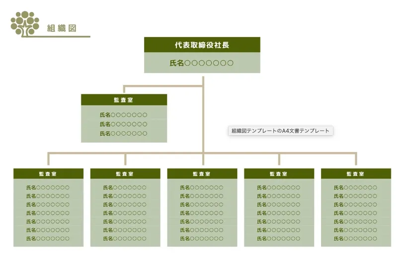 企業情報：組織図・役員一覧 日本ビルディング株式会社
