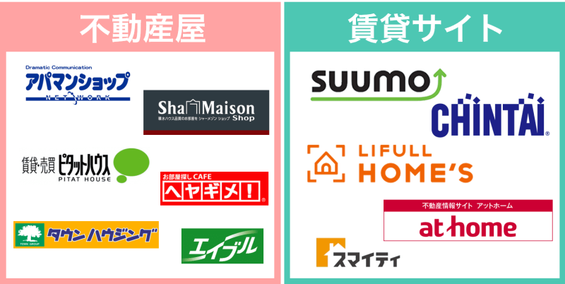 おしゃれ＋見やすい！「不動産会社」で参考になるホームページデザイン35選