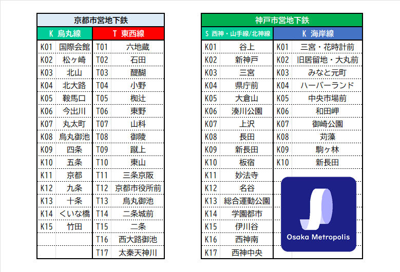 東京メトロ 駅ナンバリング一覧