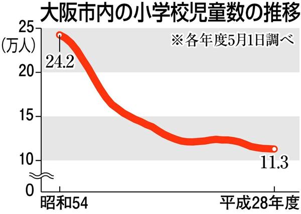 ドーナツ化現象のイメージイラストのイラスト素材115218817- PIXTA