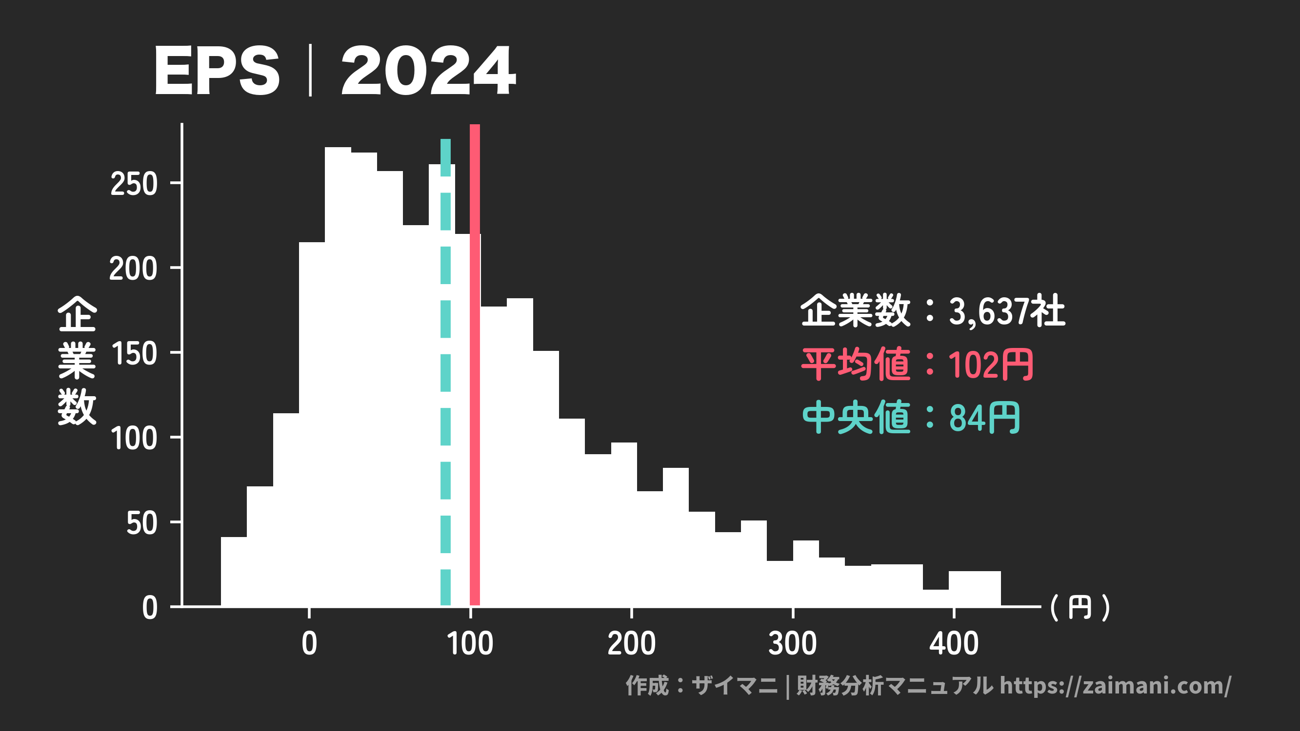 PERとは？株を買うなら知っておくべき意味をわかりやすく解説！セゾンのくらし大研究