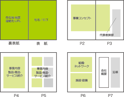長尾工業様 会社案内パンフレット千葉県柏市・市原市のデザイン事務所ツミカデザイン Tsumica Design