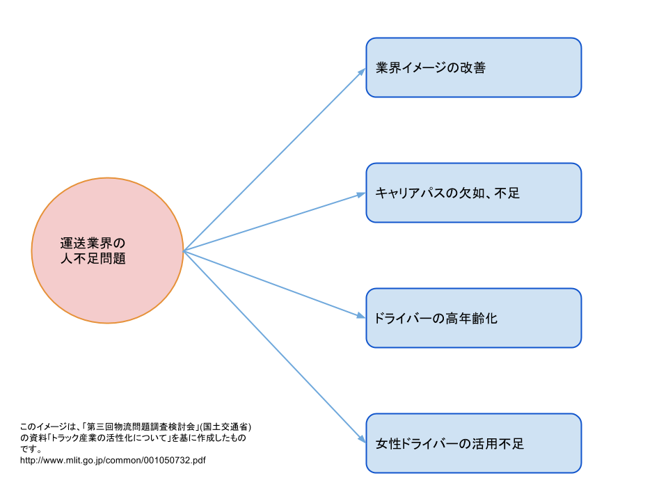 キャリアパス秋元運輸倉庫株式会社