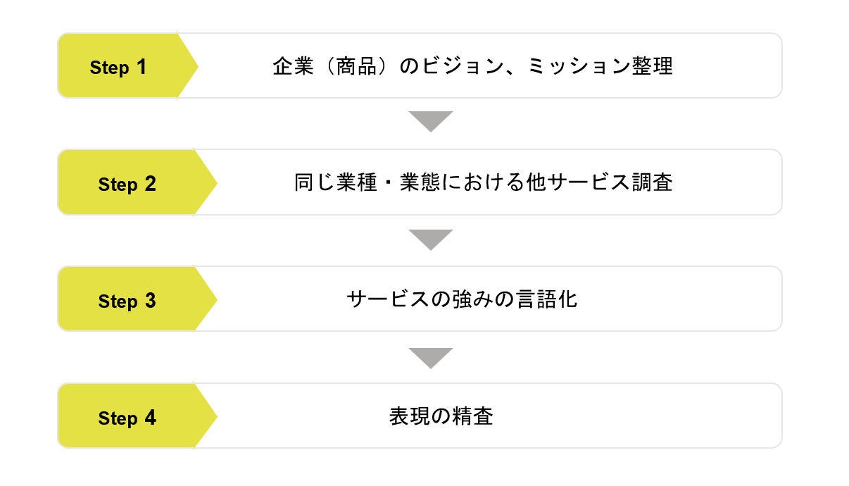 企業スローガンとは？ 「企業理念」を有名企業の30事例から読み解きます