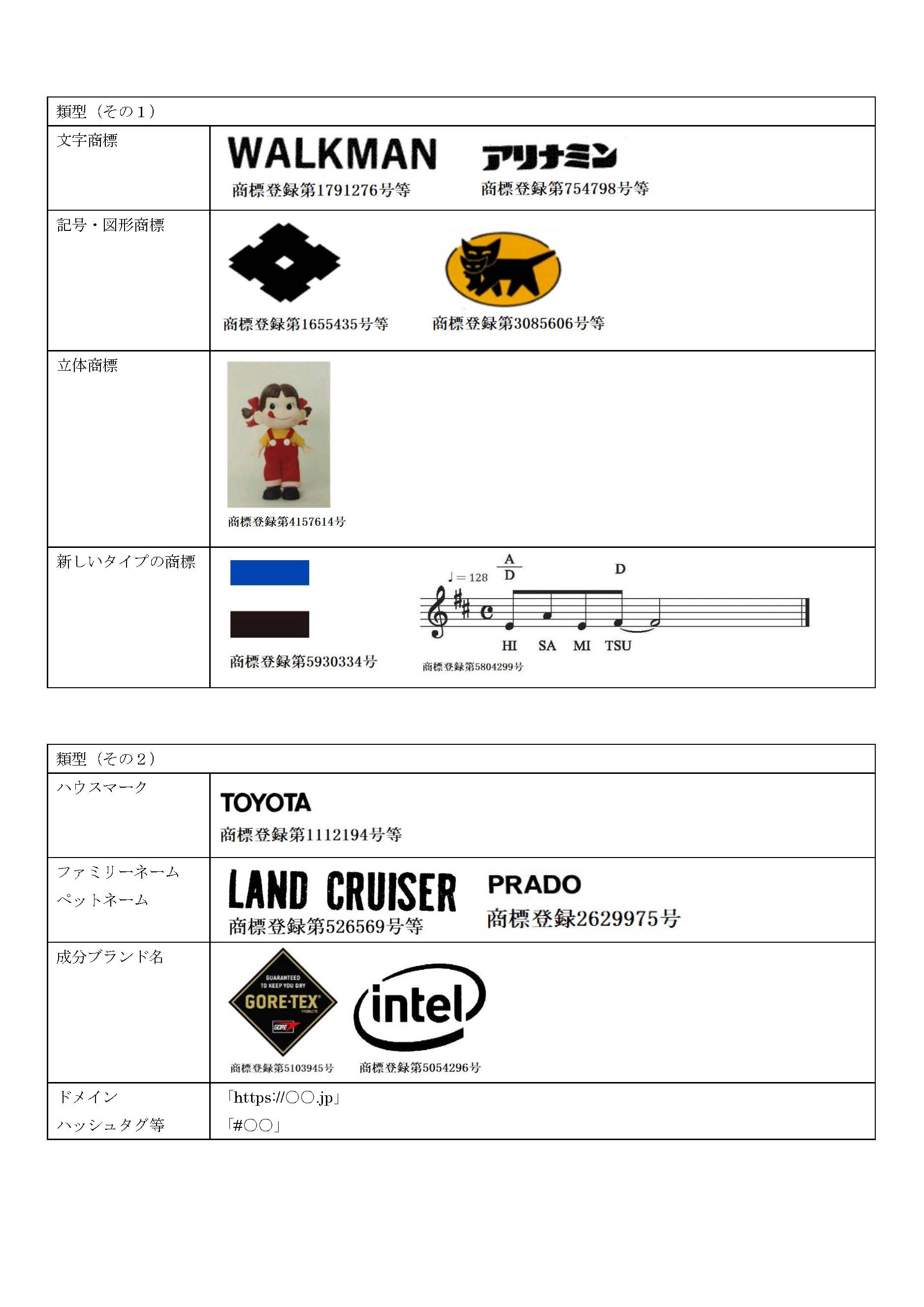 記号商標とは？現役弁理士が解説します！ 知財タイムズ