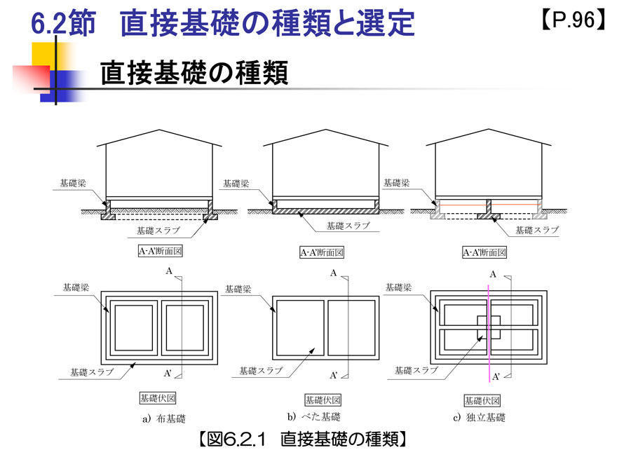 フェンスの独立基礎とは？最適なサイズや、価格について解説庭ファン