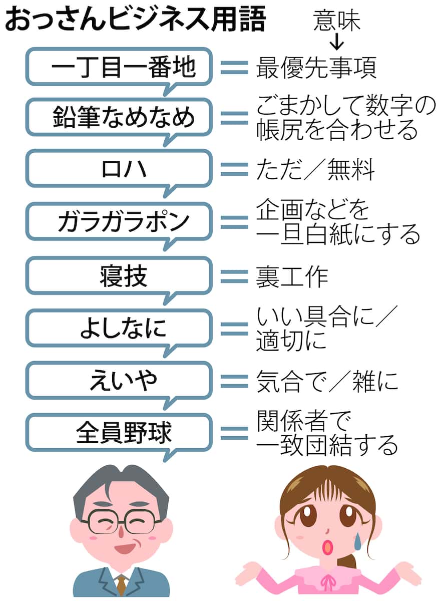 おっさんビジネス用語」わかる？ 鉛筆なめなめ・ポンチ絵・ツーカー ＳＮＳで話題「言い回し秀逸」：朝日新聞