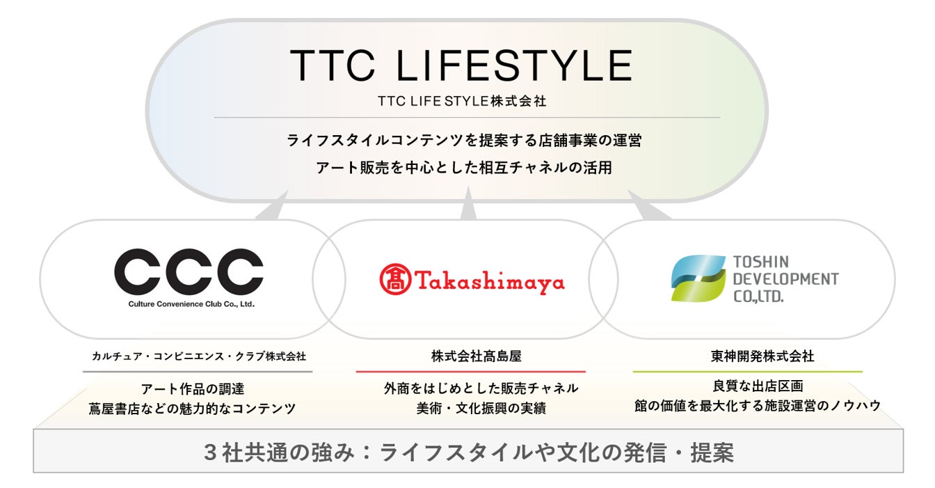 クラブイベントフライヤー制作作業あれこれ - Caldeira Art Works