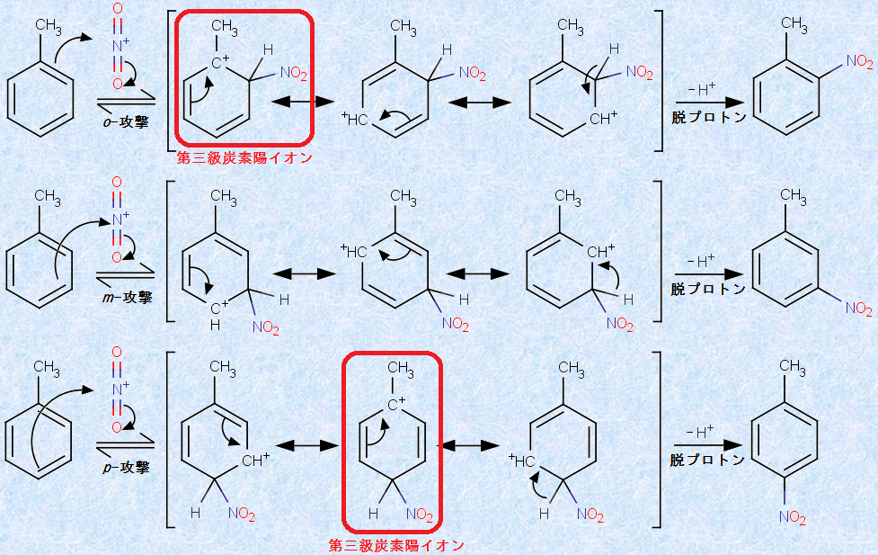 芳香族炭化水素