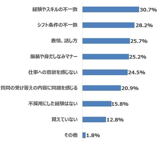 コールセンターSV必見 若干で求められる大事な役割とその重要性CALLTREE