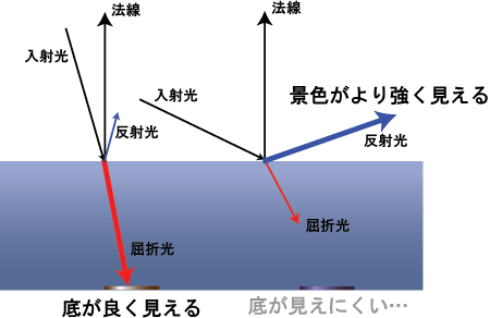 29 非球面レンズや、特殊加工レンズの製造技術の進歩により、交換レンズは大幅な小型化、軽量化、高性能化するようになったthisistanaka