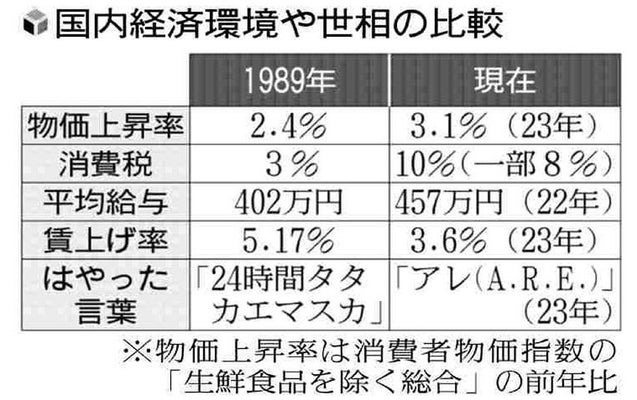 610点を超えるバブル時代 日本人のストックフォト、写真、そしてロイヤリティフリーの画像 - iStockバブル経済, ディスコ 日本