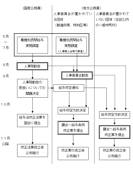 広島市職労ホームページ