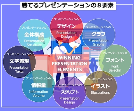 ロジカルに伝わる 英語プレゼンテーション』 – CrossMedia Language Inc