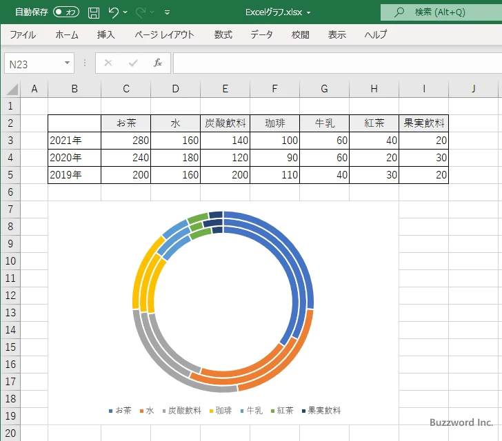 エクセルで二重の円グラフを作成する方法think-cell