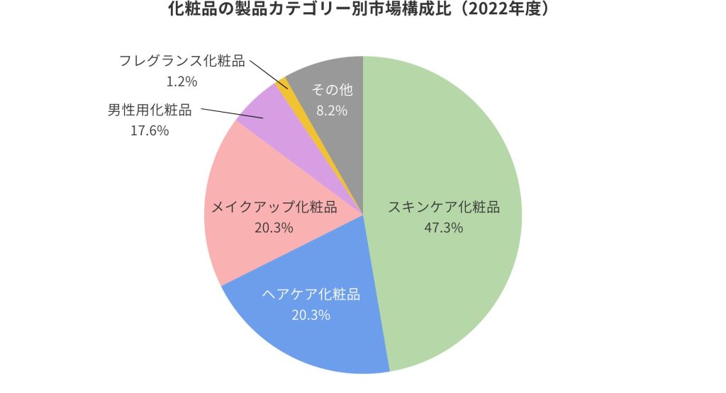 デジタルシフトが進む化粧品業界の動向と今後の展望ITレポート- 情報システム分野内田洋行