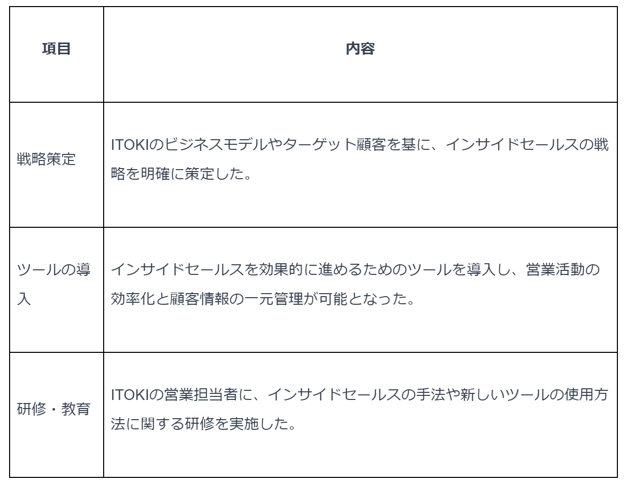 Column Vol.9: 洋上風車建設と船の種類・前編 - レラテック株式会社