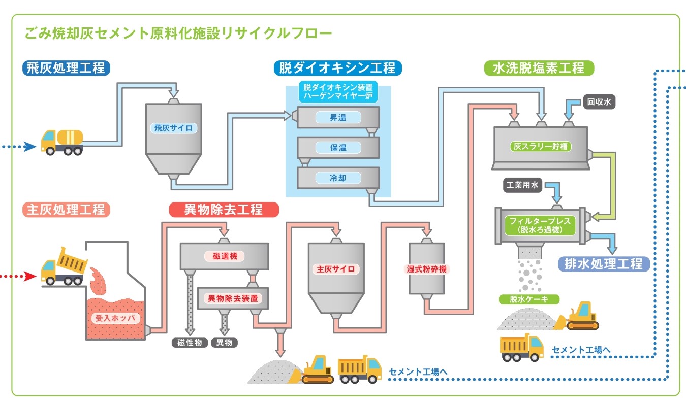 地元建設会社より古い書類・青焼き図面のデータ化作業 - 図面管理をトータルでお手伝いします。株式会社フォーチュン