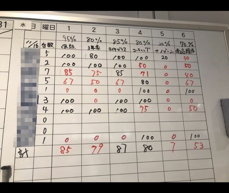 BUZZ-BOARD営業成績の見える化・チームを盛り上げる情報発信ツール