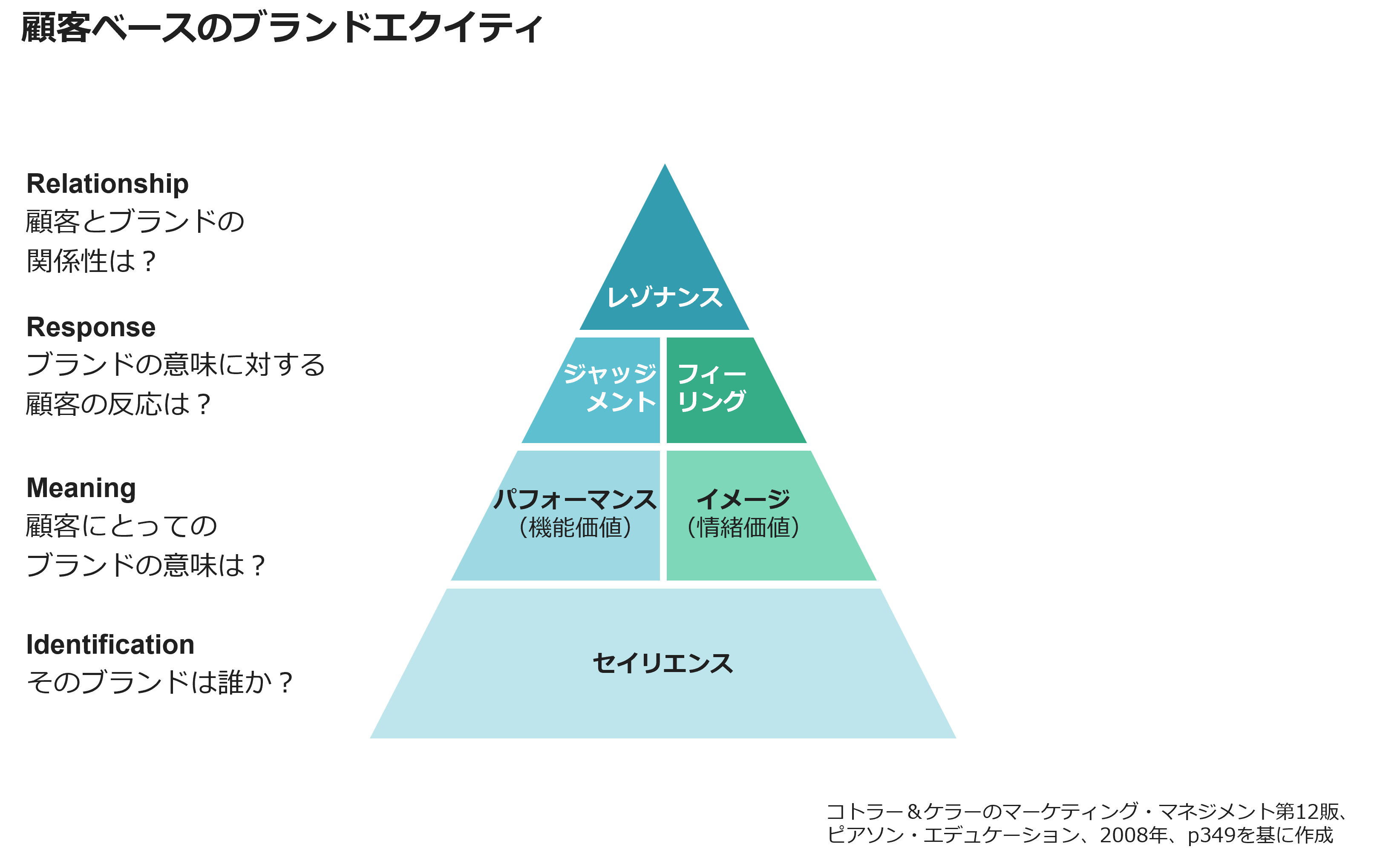 田端信太郎＠株で儲けたきゃ「社長」を見ろ！ on X: 