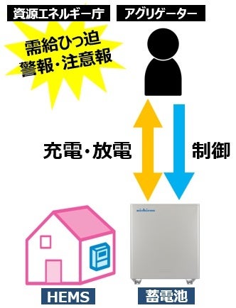 2025年 蓄電池の補助金は打ち切り！？国・都道府県・市区町村ごとに条件や期間もまとめて解説 家庭用ソーラーパートナーズ