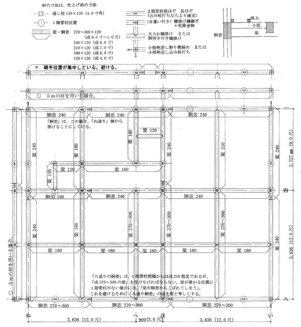 ケーススタディで学ぶ 大空間施設 木構造の考え方 紙面セミナー 中編