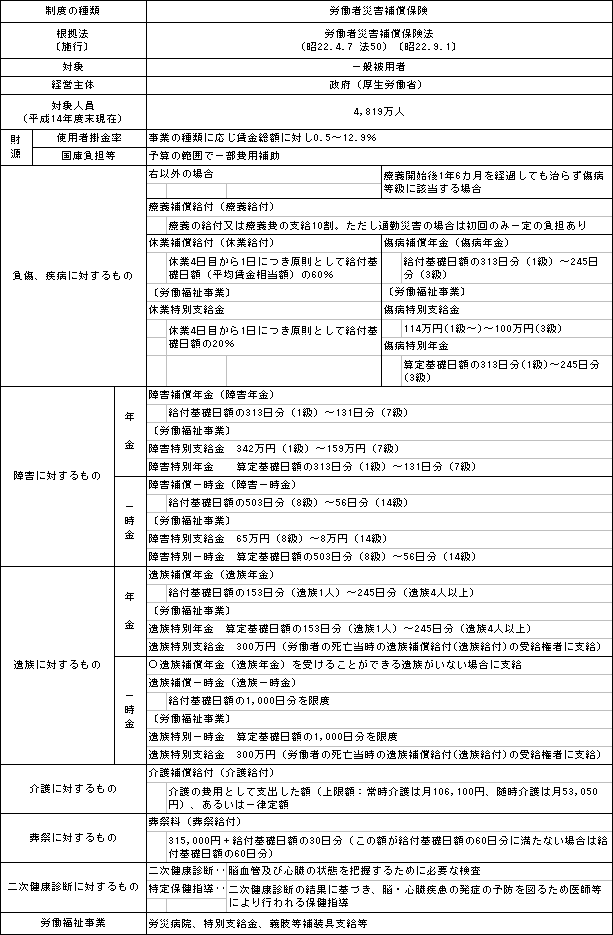 労災 労働災害 とは？認定基準や休業補償、申請方法をわかりやすく解説！三菱ＵＦＪ銀行