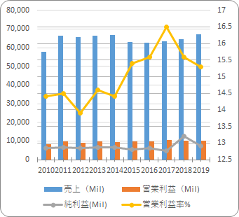 COLA WARS コカ・コーラvs.ペプシHulu フールー