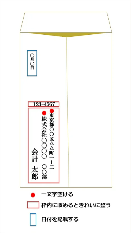 履歴書の封筒は横書きでも良い？書き方の例を紹介転職情報かる・ける