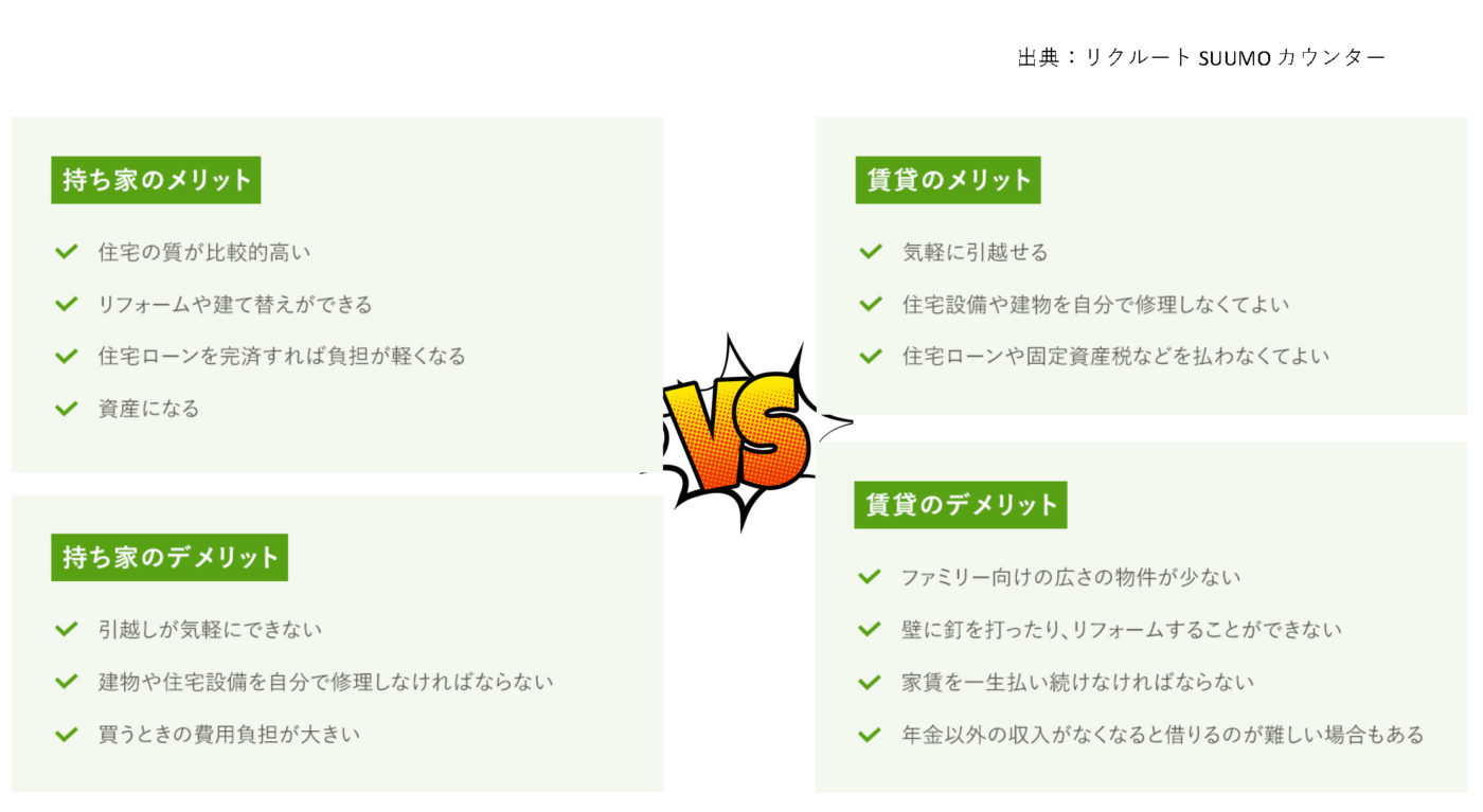 家計と保険の見直し保険の見直し・比較・相談ならネクサス