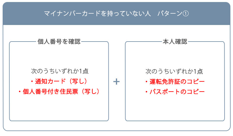 副業向け はじめての確定申告ってどうやるの？初心者入門ガイド - メモノテ
