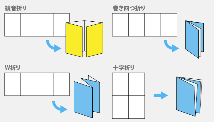 三つ折りパンフレット賢者の印刷用語集