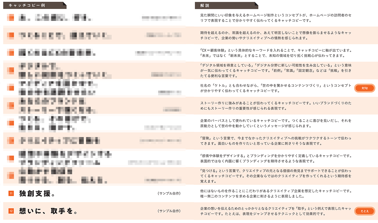 今すぐ欲しいときにコピーのたたき台が見つかる『逆引きキャッチコピー事典』を実際に使ってみた：MarkeZine マーケジン