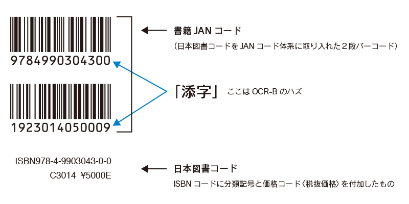 自費出版の同人誌や小説にもバーコードやIBSNはつけるもの？必要性や費用を解説自費出版の教科書