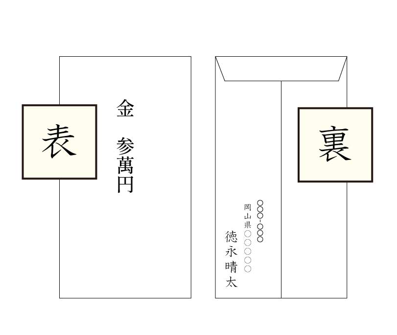 結婚式のご祝儀袋＆中袋の書き方！表書きや金額、住所などGoGo Wedding