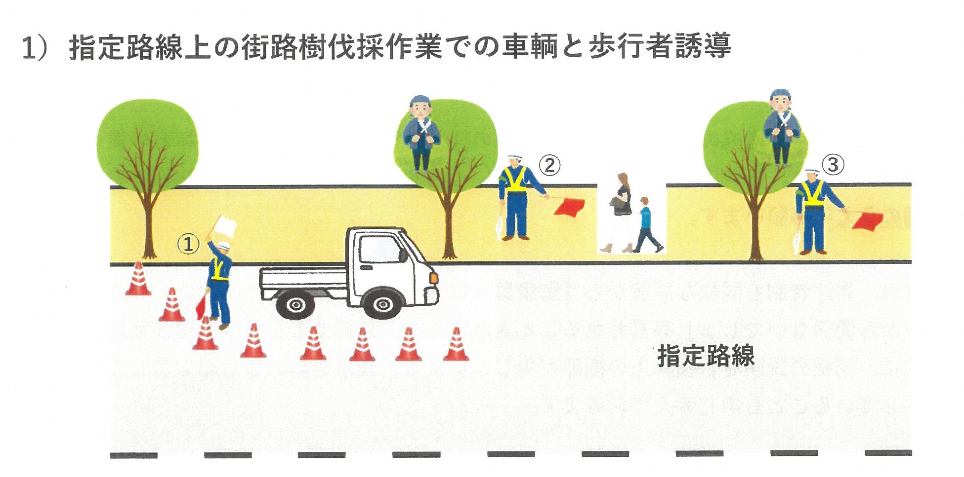 車両誘導マニュアル 基本の誘導やケース別の誘導方法などをまとめて解説SPDノート警備・防犯会社のSPD