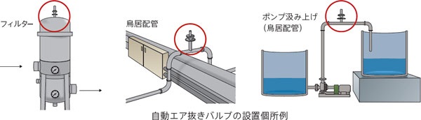 中央配管方式による酸素投与動画でわかる看護技術看護roo! カンゴルー