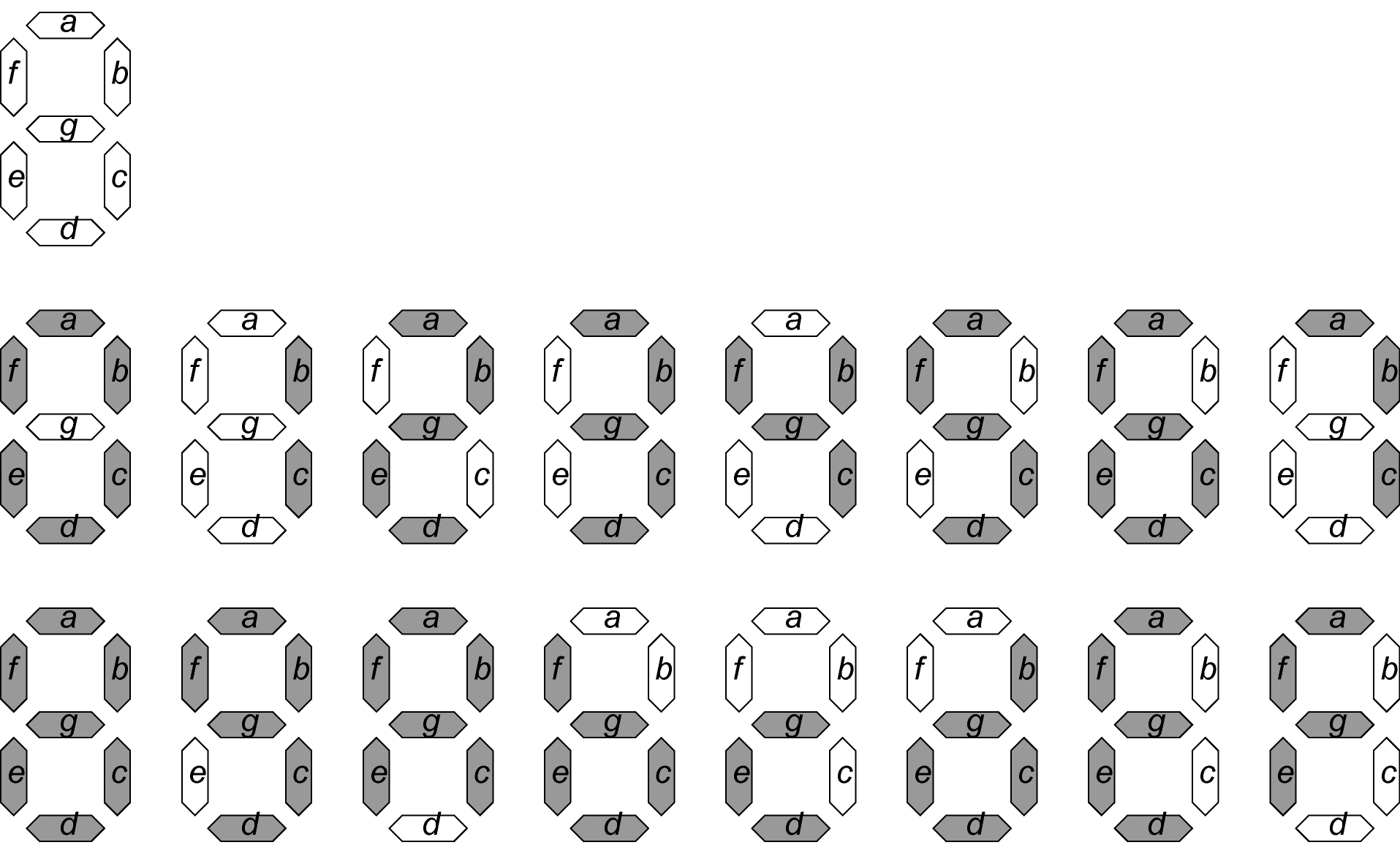 Vetor do Stock 7セグメントのデジタル数字 電光掲示板、時計、タイマー、時間表示でよくみる数字Adobe Stock
