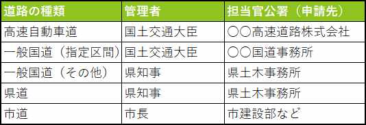 大阪の中津高架下建築に係る現状のまとめ その２ : 骨まで大洋ファンby革洋同