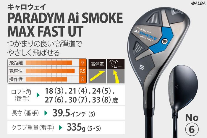 楽天市場 パワービルト サイテーション ユーティリティ ゴルフクラブ 5番 7番 9番 11番 13番 15番 単品 SR相当 カーボンシャフト高弾道 下駄履きソール メンズ レディース 右打ち 左打ち用 pbs-ut : ゴルフマン