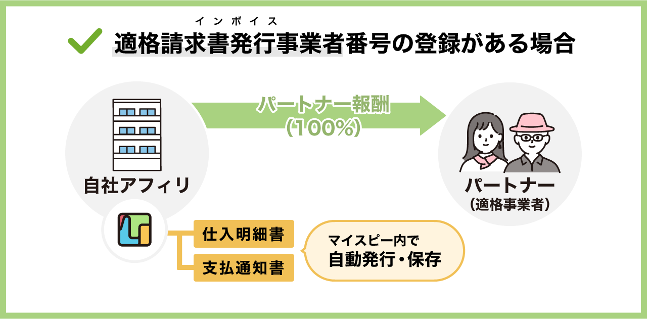 消費税の還付申告に関する明細書とは？書き方を元国税・税理士が記載例を使って解説