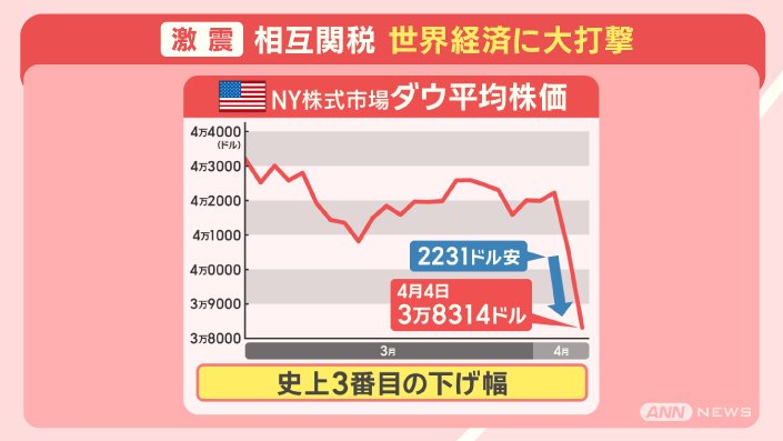 株価の変動要因極東証券