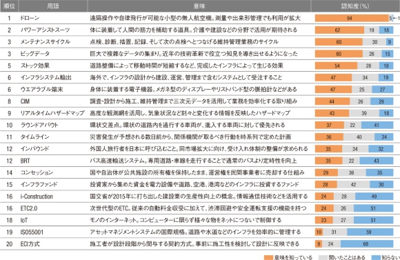 いくつわかる？ビジネス用語・カタカナ語- お役立ちコラム│神奈川・横浜の人材派遣・派遣求人 日総ブレイン