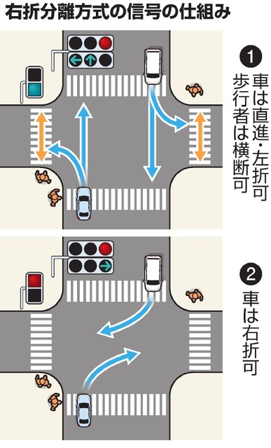 なぜ右折信号がない？「もんすけ調査隊」2020年11月5日放送