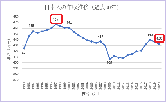 610点を超えるバブル時代 日本人のストックフォト、写真、そしてロイヤリティフリーの画像 - iStockバブル経済, ディスコ 日本