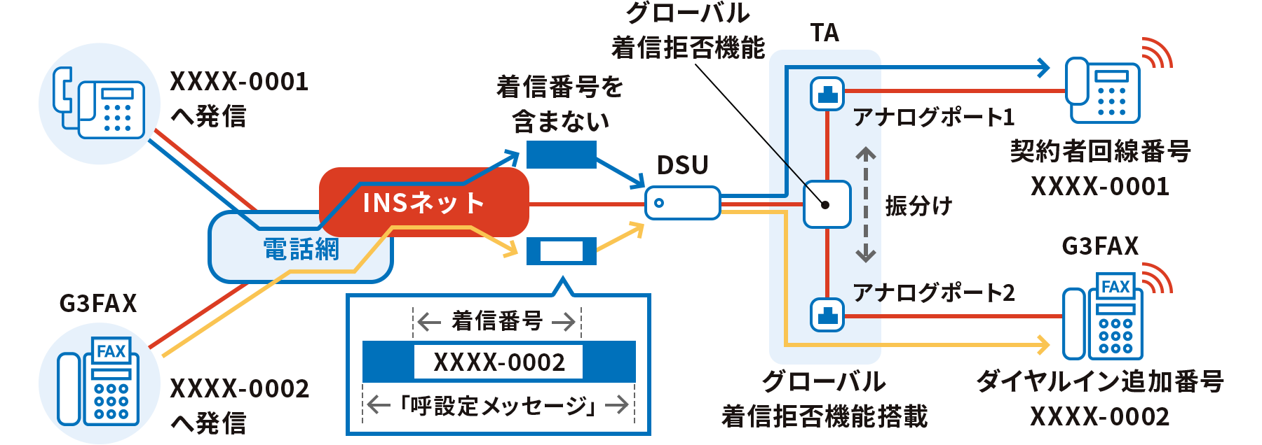 分かりやすく解説 ダイヤルインとは複数の電話番号を追加できる総務IT.com