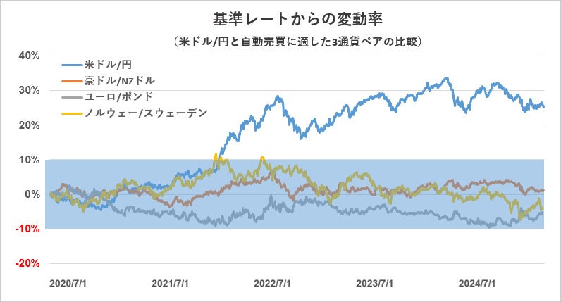 ゼロユーロ札 0ユーロ ノルウェー - メルカリ
