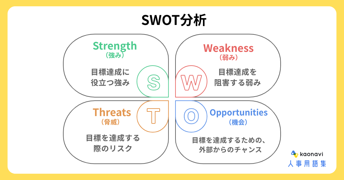 目標管理シートの書式と書き方、例文書式の例文書き方コラムbizocean ビズオーシャン ジャーナル