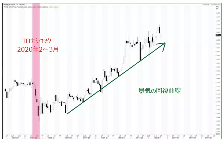 世界一シンプルな金融商品のサイクル ゴールド投資のタイミング・注意点マーケットを語らず投資信託のフィデリティ投信